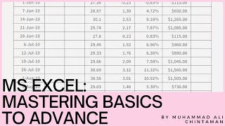 Full Automate Data Entry to Databases Using Excel Macros: Read Data Macro Part-1 News