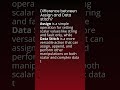 OIC Interview Q&A | Difference between Assign and Data stitch