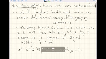 An introduction to R
