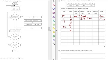 * TRACE TABLE question *Cambridge iGCSE Sample Paper 2 Q7 a and b
