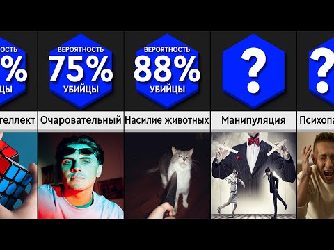 Признаки Серийного Убийцы