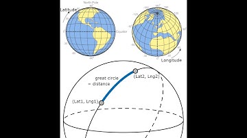 Geocoding and Reverse Geocoding and Haversine Distance