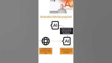 AI Guardrails in Action: How Prompt Rerouting Secures Enterprise LLMs