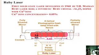 Ruby Laser