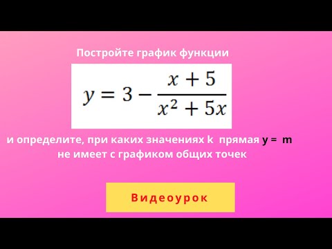 При каких значениях m прямая y = m не имеет с графиком ни одной общей точки.