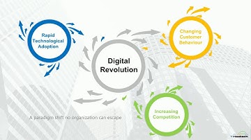 Using BPMN, CMMN & DMN Together A Deeper Look at Process Modelings Triple Crown