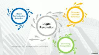 Using BPMN, CMMN & DMN Together A Deeper Look at Process Modelings Triple Crown