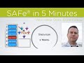 SAFe 4.0 in 5 minutes