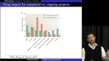 Progress, challenges and standards for single cell proteomics | Nikolai Slavov | SCP2018