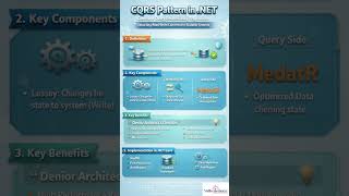 CQRS Explained for 10+ Years Experience | Senior Architect Interview Must-Know!
