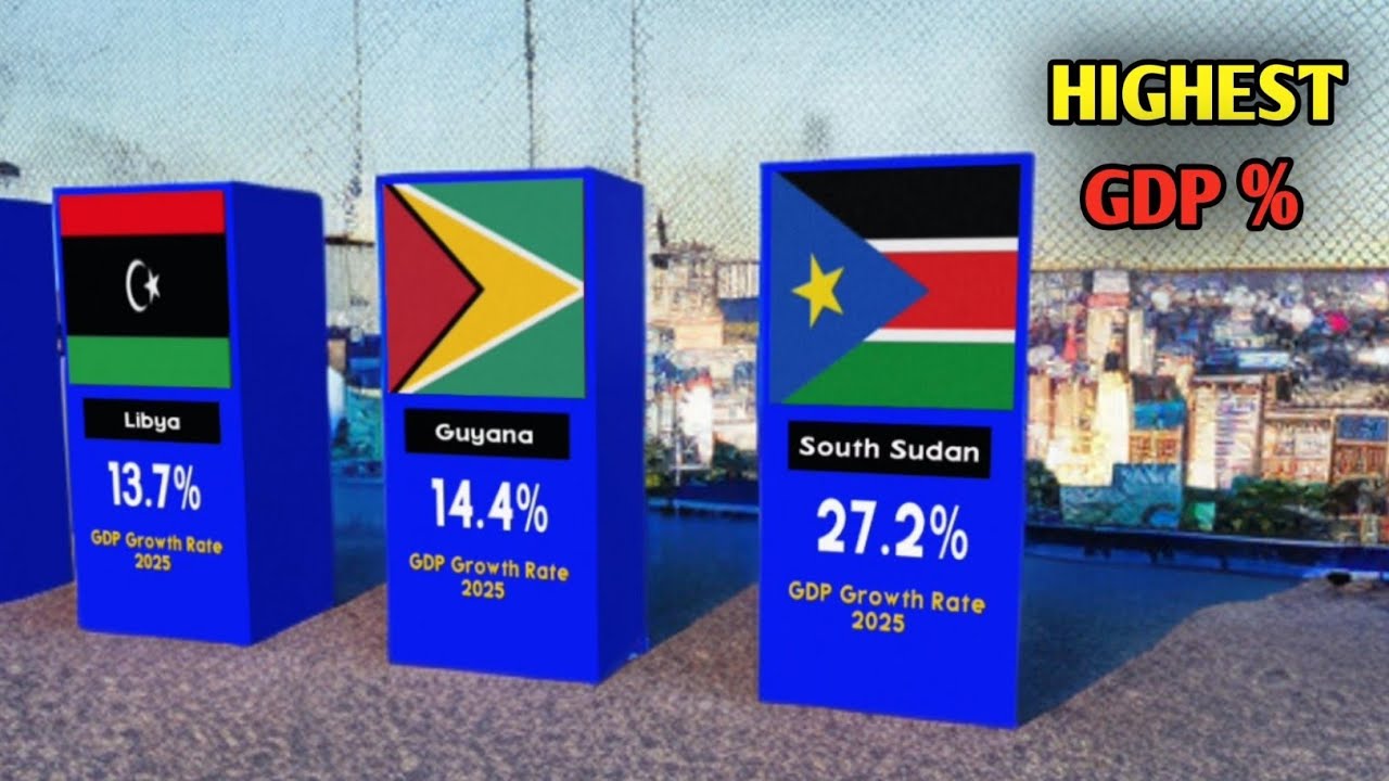 Shocking! These are the Fastest Growing Economies in 2025 | IMF Data April 2025