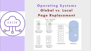 OS56 - Global vs  Local Page Replacement | Operating Systems