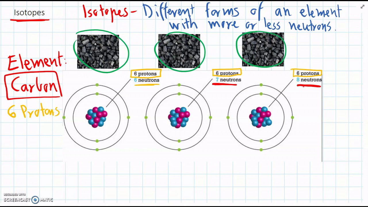 Isotopes #2 - YouTube