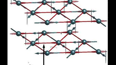 Spin Wave Motion (magnon mode 2, optical active)