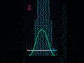 Why the Bell Curve is everywhere