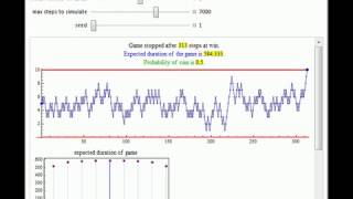 A Reluctant Random Walk