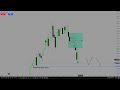 The NQ Daily Chart Is Telling You Something