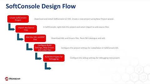 How to Create a SoftConsole Design
