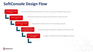 How to Create a SoftConsole Design screenshot 5