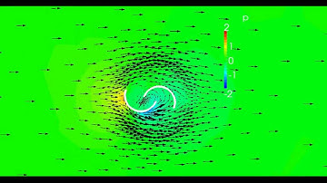 Savonius turbine 2D RaNS simulation by OpenFOAM