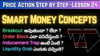 Smart Money Concepts (SMC) of Stock Market I Price Action Step by Step Lesson 24