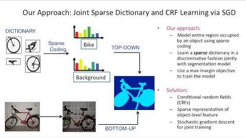 Sparse Dictionaries for Semantic Segmentation