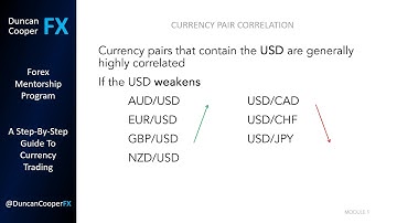 Currency Pair Correlation | Forex Trading For Beginners | Step By Step Guide | Tutorial Videos