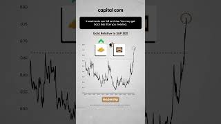 Gold’s Historic Breakout: New Supercycle or Bubble About to Burst?
Gold has finally broken out after 13 years of consolidation, surging over 150% and outperforming stocks. But is this the start of a massive new bull cycle, or a warning sign of overheating? In this video, we break down gold’s historic move, its performance against the S&P 500, rising volatility, and what past breakouts tell us about what could come next. Don’t miss this deep dive into gold’s future and market implications.
***
CFDs are complex instruments and come with a high risk of losing money rapidly due to leverage.
81.31% of retail investor accounts lose money when trading CFDs with this provider.
You should consider whether you understand how CFDs work and whether you can afford to take the high risk of losing your money.
The material presented in this video is not intended for UK audiences.
This material is intended for informational purposes only and should not be regarded as an offer to sell or a solicitation of an offer to buy the products or securities to which it applies. No representation or warranty is given as to the accuracy or completeness of the information provided.
The information provided does not constitute investment advice nor take into account the individual financial circumstances or objectives of any investor. Any information that may be provided relating to past performance is not a reliable indicator of future results or performance.
To the extent permitted by law, in no event shall Capital.com (or any affiliate or employee) have any liability for any loss arising from the use of the information provided. Any person acting on the information does so entirely at their own risk.
Any information which could be construed as “investment research” has not been prepared in accordance with legal requirements designed to promote the independence of investment research and as such is considered to be a marketing communication.
Capital Com SV Investments Limited (“CCSV”) is registered in Cyprus with company registration number 354252. CCSV is regulated by Cyprus Securities and Exchange Commission (CySEC) under licence number 319/17. Capital Com Australia Pty Ltd is authorised and regulated by the Australian Securities and Investments Commission (ASIC) under AFSL Number 513393. Capital Com Online Investments Ltd is a limited liability company (company number 209236B) registered in the Commonwealth of The Bahamas and authorised to carry on Securities Business by the Securities Commission of The Bahamas (“SCB”) with licence number SIA-F245. Capital Com Mena Securities Trading LLC is authorised and regulated by the Securities and Commodities Authority (CMA), under licence number 20200000176. Gold’s Historic Breakout: New Supercycle or Bubble About to Burst?