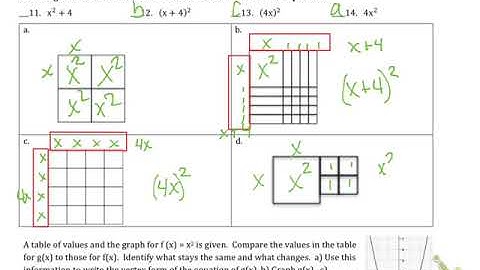 MVP Math 2 Lesson 2.1 Ready, Set, Go