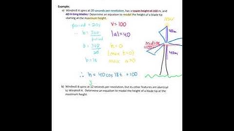 Comparing Sinusoidal Functions Example