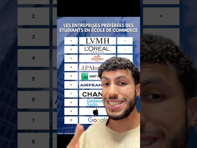 🤩 Les entreprises qui mettent des étoiles dans les yeux des étudiants