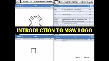 Introduction to MSW Logo/MSW logo tutorial/MSW LOGO commands/Logo commands for class 3 & 4