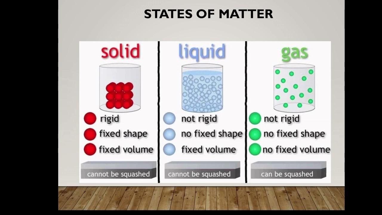 Density of solids - YouTube