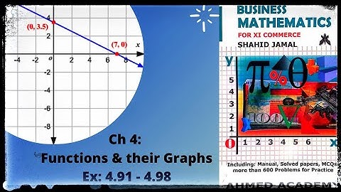First Year Commerce | Business Math |Ch 4: Functions & their Graphs | Ex: 4.91 - 4.98 | Online Tutor