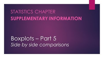 Side by side comparisons - Introduction to Boxplots – Statistics Chapter