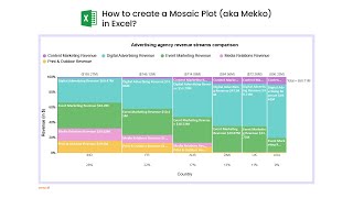 How to create a Mosaic Plot (aka Mekko) in Excel? | Marimekko Chart | Stacked Spinogram