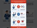 What's the fastest way to get sales from Bottom of Funnel | BoFu | Google Ads #shorts