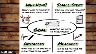 Famous Tools to Help You Reach Your Goals, Pt. 1 - The Catalyst Canvas Net Worth