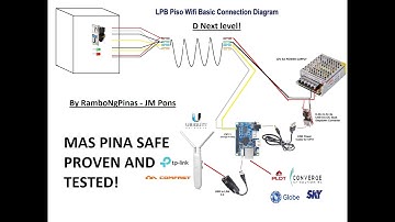 HOW TO BUILD PISO WIFI VENDO MACHINE - NEXT LEVEL!
