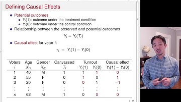 01-1 Fundamental Problem of Causal Inference