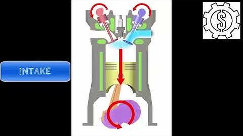 FOUR STROKE PETROL ENGINE ANIMATION VIDEO