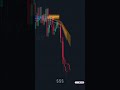 This Indicator Called This ZEC Trade Before It Dropped 📉 #cryptotrading #trading #tradingtools