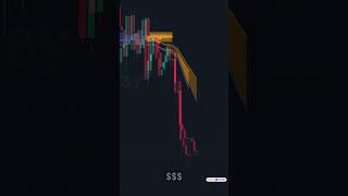This Indicator Called This ZEC Trade Before It Dropped 📉 #cryptotrading #trading #tradingtools
