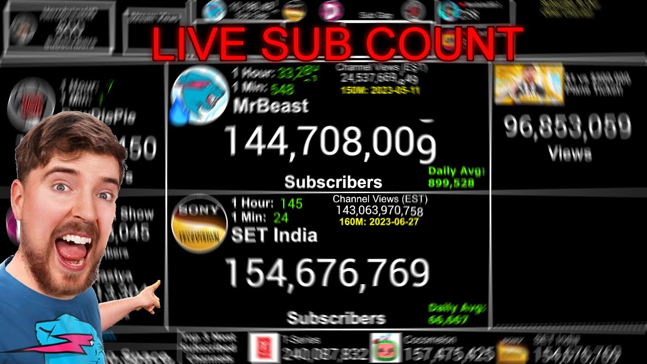 MrBeast VS SET India - Live Subscriber Count - YouTube