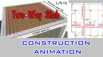 Two way Slab Construction Animation || Reinforcement Detailing animation || Structural Animation