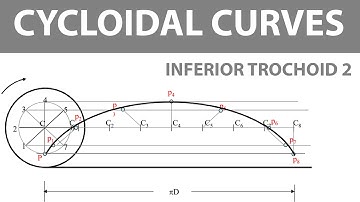 How to draw an Inferior Trochoid 2 || Technical Drawing