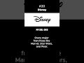 20.Disney : The Company Behind Your Favorite Stories (8.1/10)