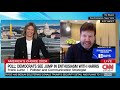 Frank Luntz explains how surging Democratic enthusiasm will affect 2024 election