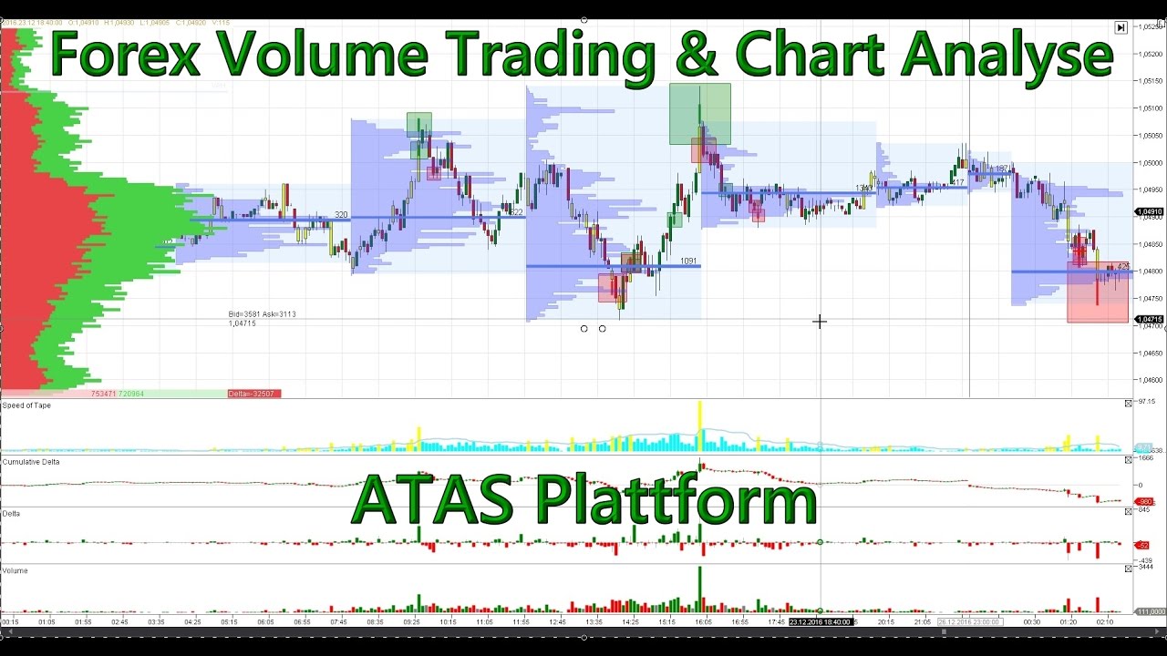 Add forex charts to your website