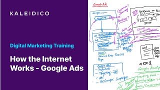 How the Internet Works for Digital Marketers - Google Ads by Bill Rice Strategy 21 views 2 years ago 28 minutes